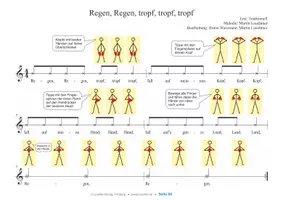 Vorschau - Audio-Dateien - Regen, Regen, tropf, tropf, tropf - Ein Bewegungslied - Seite 3