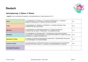 Vorschau - Lehrpläne/Lehrermaterial - Deutsch-Jahresplanung, 5. Kl., 2. Zyklus, Schweizer LP 21 - Deckblatt