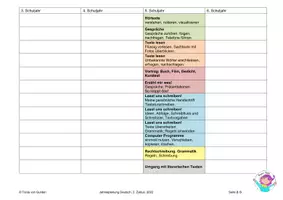 Vorschau - Lehrpläne/Lehrermaterial - Deutsch-Jahresplanung, 5. Kl., 2. Zyklus, Schweizer LP 21 - Seite 1