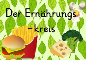 Vista previa - Unidades / Secuencias / Situaciones de Aprendizaje - Alemán Ernährungspyramide /-kreis Tafelmaterial mit über 70 Bildkarten und Poster gesunde Ernährung Lebensmittel - página 3