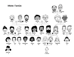Vorschau - Poster - Meine Familie - Wortschatzeinführung und -übung mit Poster und Rollenkarten und Vokabelliste - Seite 2