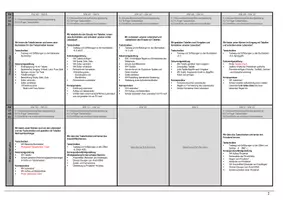 Vorschau - Lehrpläne/Lehrermaterial - Stoffverteilungsplan, Klassenbezogener Lehrplan, Grobverteilungsplan BOZ Wirtschaft (ehem. KbB/KtB), 8 Jahrgangsstufe, 2018/2019 - Deckblatt