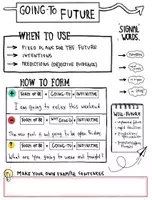 Vorschau - Arbeitsblätter - Going-To Future - Sketchnotes - Seite 1