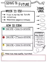 Vorschau - Arbeitsblätter - Going-To Future - Sketchnotes - Seite 2