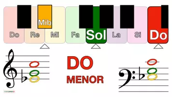 Vista previa - Decoración del aula - Música 🎶 Tarjetas con imágenes para teclado 🎹 DO MENOR - página 2