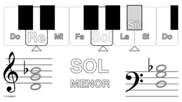 Vista previa - Hojas de trabajo - Musica 🎶 Tarjetas con imágenes para teclado 🎹 SOL MENOR - página 3