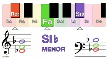 Vista previa - Hojas de trabajo - Musica 🎶 Tarjetas con imágenes para teclado 🎹 SI bemol MENOR - página 1