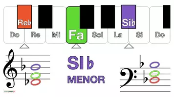 Vista previa - Hojas de trabajo - Musica 🎶 Tarjetas con imágenes para teclado 🎹 SI bemol MENOR - página 2