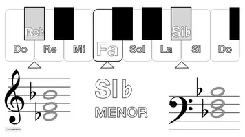 Vista previa - Hojas de trabajo - Musica 🎶 Tarjetas con imágenes para teclado 🎹 SI bemol MENOR - página 3