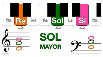 Vista previa - Decoración del aula - Musica 🎶 Tarjetas con imágenes para teclado 🎹 SOL MAYOR - página 2