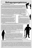 Vorschau - Stundenentwürfe - Ökologischer Kriminalfall: Eutrophierung - Seite 3
