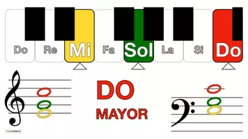 Vista previa - Hojas de trabajo - Musica 🎹 Acordes de teclado para canciones en DO MAYOR • LA MENOR - página 2