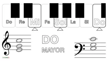 Vista previa - Hojas de trabajo - Musica 🎹 Acordes de teclado para canciones en DO MAYOR • LA MENOR - página 3