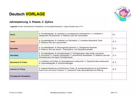 Vorschau - Lehrpläne/Lehrermaterial - Jahresplanung Vorlagen alle Fächer, 4. Kl., Zyklus 2, Schweizer LP 21 - Deckblatt