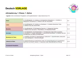 Vorschau - Lehrpläne/Lehrermaterial - Jahresplanung Vorlagen alle Fächer, 1. Kl., Zyklus 1, Schweizer LP 21 - Deckblatt