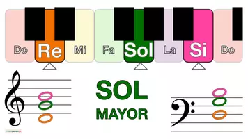Vista previa - Hojas de trabajo - Musica Paquete de materiales 🎹 Acordes de teclado para canciones en SOL MAYOR MI MENOR - página 1