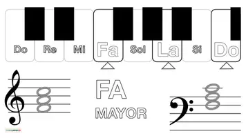 Vista previa - Hojas de trabajo - Musica Paquete de materiales 🎹 Acordes de teclado para canciones en FA MAYOR RE MENOR - página 3