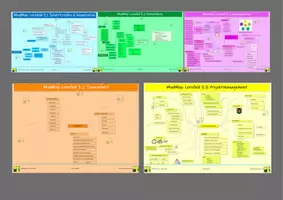 Vorschau - Präsentationen/Tafelbilder - FWGS Mindmap 3.3. Projektmanagement - Deckblatt