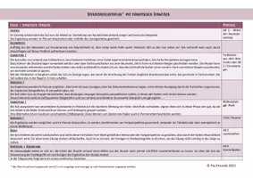 Vorschau - Stundenentwürfe - Farbperspektive 1: Theorie & Einstieg - Seite 2