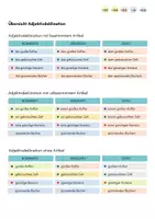 Vorschau - Arbeitsblätter - Adjektivdeklination (mit bestimmtem, unbestimmtem & ohne Artikel) - Seite 1