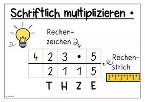 Vorschau - Präsentationen/Tafelbilder - Merkkarte und Poster: Schriftliche Multiplikation - Seite 2