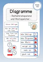 Vorschau - Stundenentwürfe - Diagramme Klasse 1/2 - Seite 1