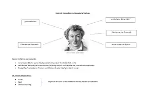 Vorschau - Präsentationen/Tafelbilder - Übersicht: Heinrich Heines literaturhistorische Stellung - Deckblatt