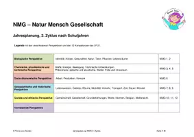 Vorschau - Lehrpläne/Lehrermaterial - NMG-Jahresplanung, alle Kl., 2. Zyklus , Schweizer LP 21 - Deckblatt