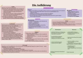 Vorschau - Poster - Übersicht über Aufklärung und deren Ideale - Seite 1