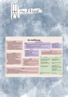Vorschau - Poster - Übersicht über Aufklärung und deren Ideale - Deckblatt