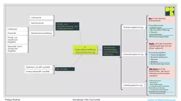 Vorschau - Stationenlernen - MINDMAP Volkswirtschaft für Fachwirte - Seite 3