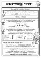 Vorschau - Arbeitsblätter - Zeitformen der Verben I Futur (Zukunft) - Seite 2