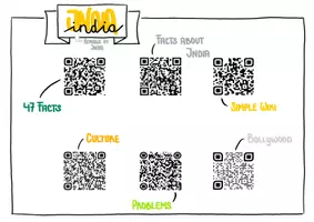 Vorschau - Merkblätter - India Factsheet / Landeskunde Indien / Übersichtsblatt mit QR-Codes - Seite 3