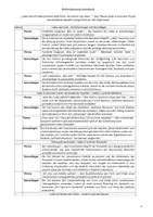 Vorschau - Unterrichtsreihen - Reihenplanung zur Liebeslyrik (tabellarisch) - Seite 1