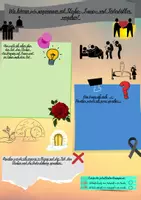 Vorschau - Arbeitsblätter - Fragenspeicher zum Thema „Sterben, Tod & Auferstehung“ - Deckblatt