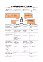 Vorschau - Merkblätter - Mathematik - Merkblatt - Schreibweise von Grössen - Deckblatt