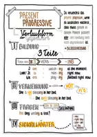 Vorschau - Arbeitsblätter - Materialpaket Present Tenses Sketchnotes / Simple Present + Present Progressive - Seite 1