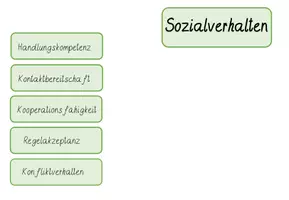 Vorschau - Lehrpläne/Lehrermaterial - Förderplanung im Team, Förderplanung, Karten, Förderplan - Seite 2
