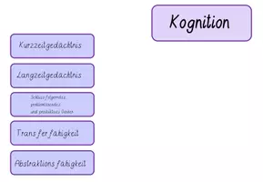 Vorschau - Lehrpläne/Lehrermaterial - Förderplanung im Team, Förderplanung, Karten, Förderplan - Seite 3