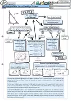 Vorschau - Merkblรคtter - Merkblatt trigonometrische Funktionen am rechtwinkligen Dreieck - Seite 1