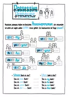 Vorschau - Arbeitsblätter - Materialpaket Possessive Pronouns + 's-Genitive - Deckblatt
