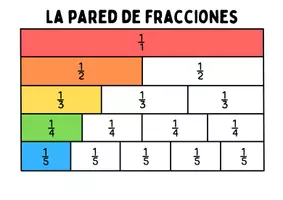 Vista previa - Unidades / Secuencias / Situaciones de Aprendizaje - Paquete de materiales matemáticas - página 2