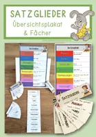 Vorschau - Poster - Satzglieder - Plakat & Fächer - Deckblatt