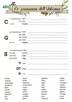 Vorschau - Arbeitsblätter - IT Pronuncia - Deckblatt