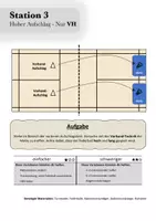 Vorschau - Stationenlernen - Stationskarten Badminton Aufschlag differenziert Zielen - Seite 3