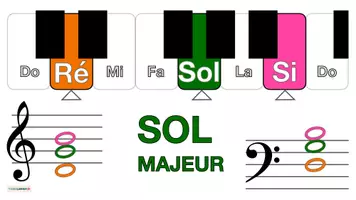 Aperçu - Fiches - La musique 🎶 SOL MAJEUR Cartes d'accords de piano 🎹 Les accords de piano apprendre Les accords de base au piano - Page 3