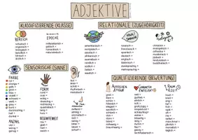 Vorschau - Arbeitsblätter - Vokabelmindmap Adjektive - Deckblatt