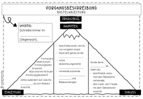 Vorschau - Arbeitsblätter - Vorgangsbeschreibung *Bastelanleitung* Paket - Seite 1