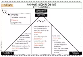 Vorschau - Arbeitsblätter - Vorgangsbeschreibung *Bastelanleitung* Paket - Seite 2