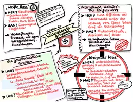 Vorschau - Arbeitsblätter - Sketchnote-Übersicht: Deutscher Widerstand - Seite 3